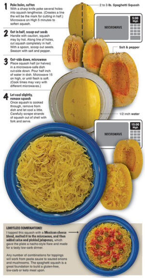 Microwave Spaghetti Squash