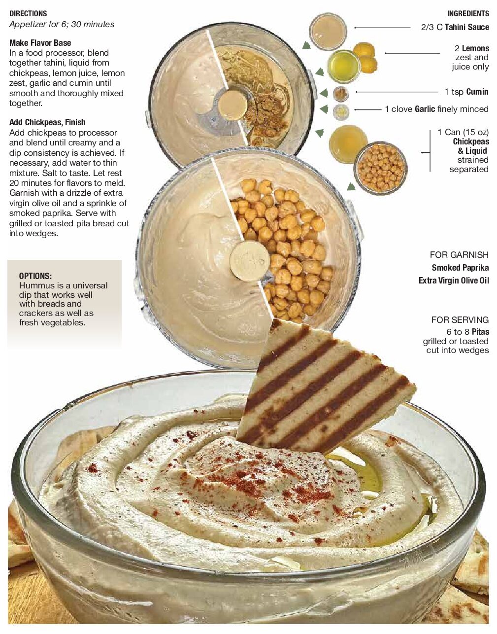 Classic Hummus