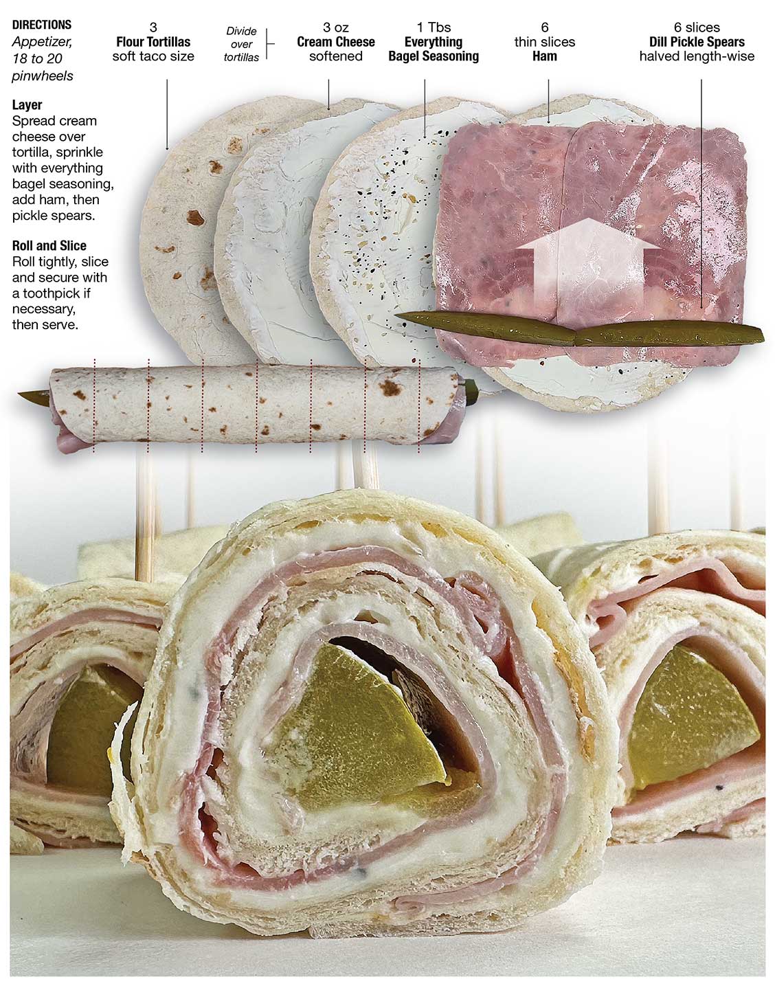 Everything Ham & Pickle Pinwheels