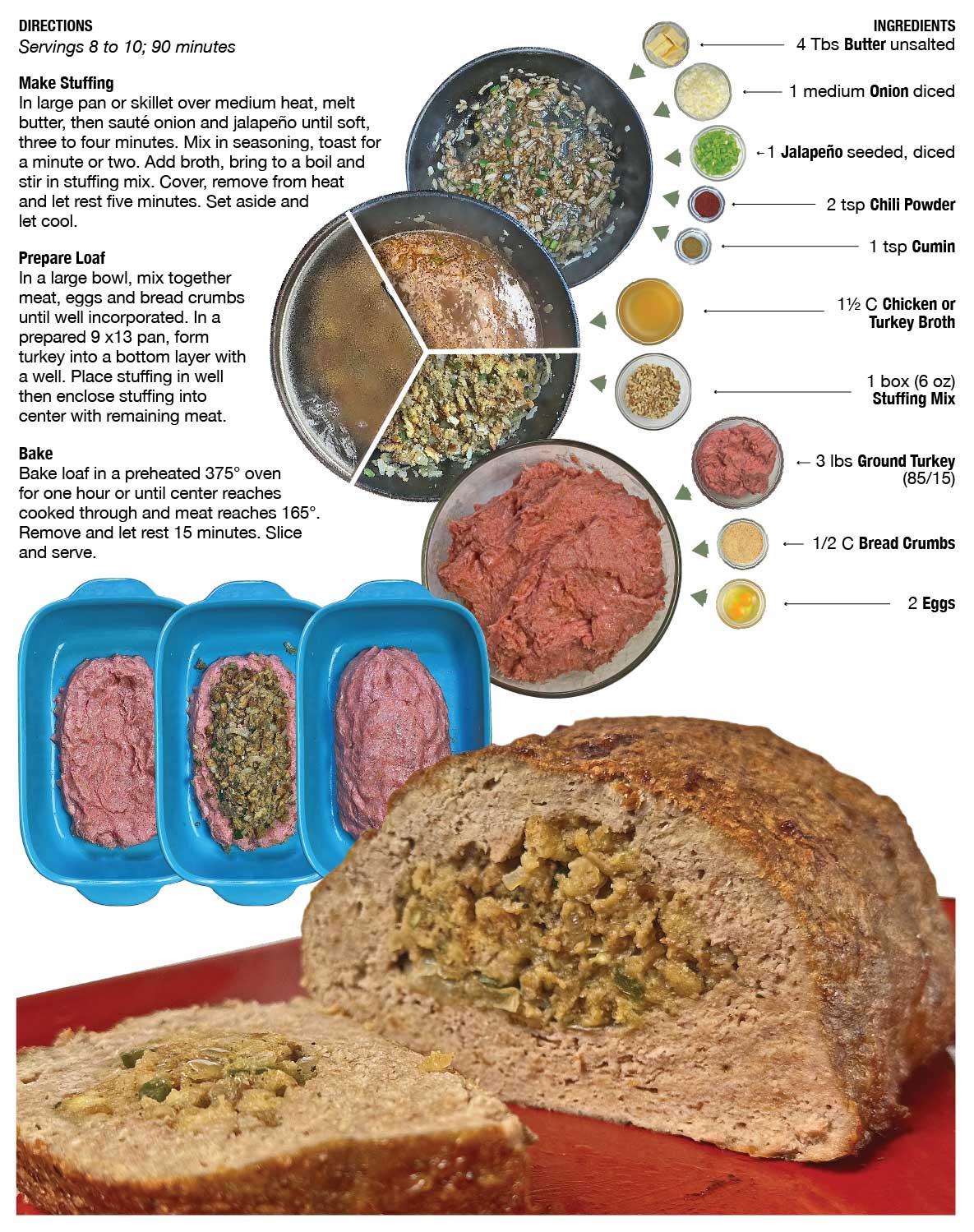 Turkey Meat Loaf with Southwest Stuffing